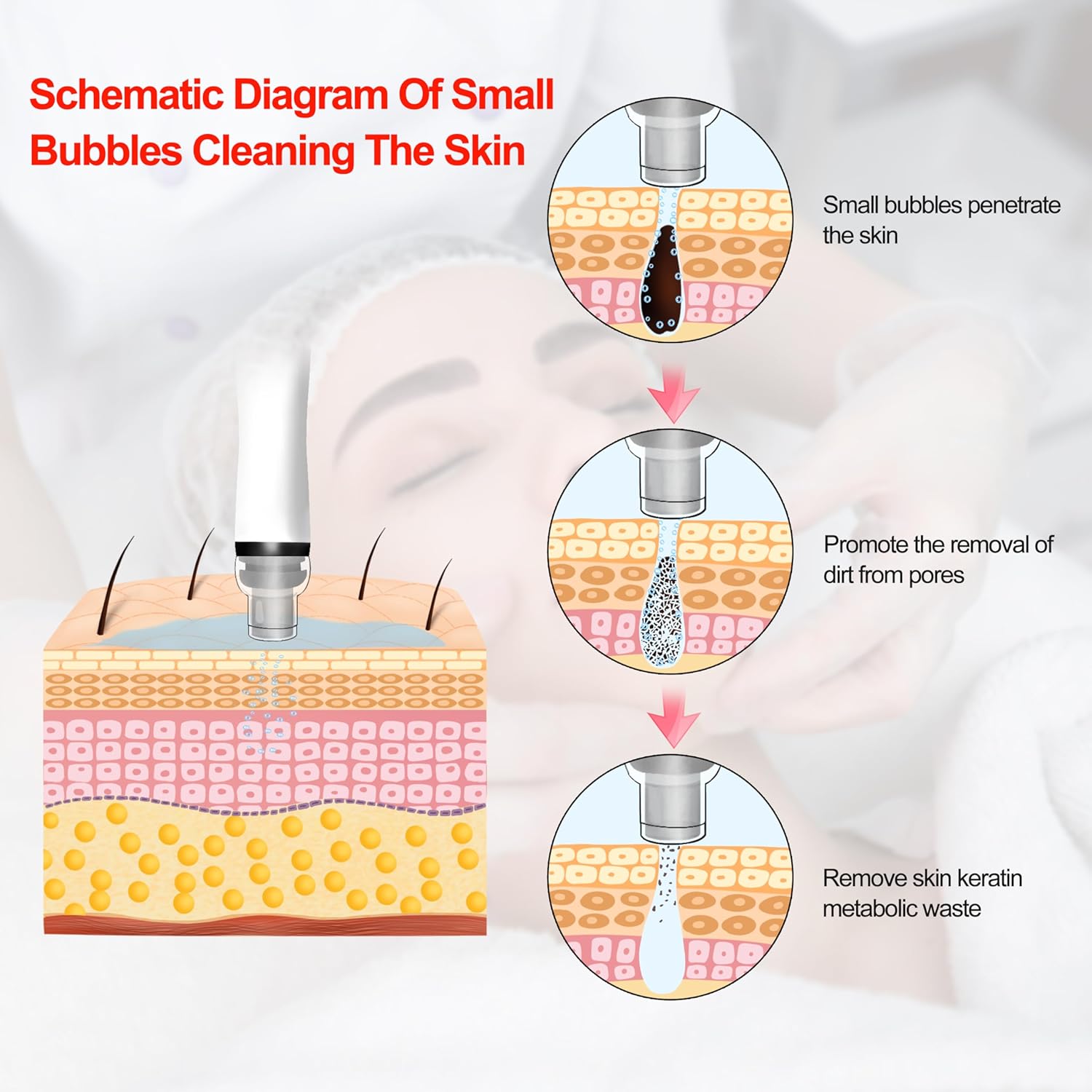 Shape Tactics 8-in-1 Hydro Dermabrasion & Skin Analysis System