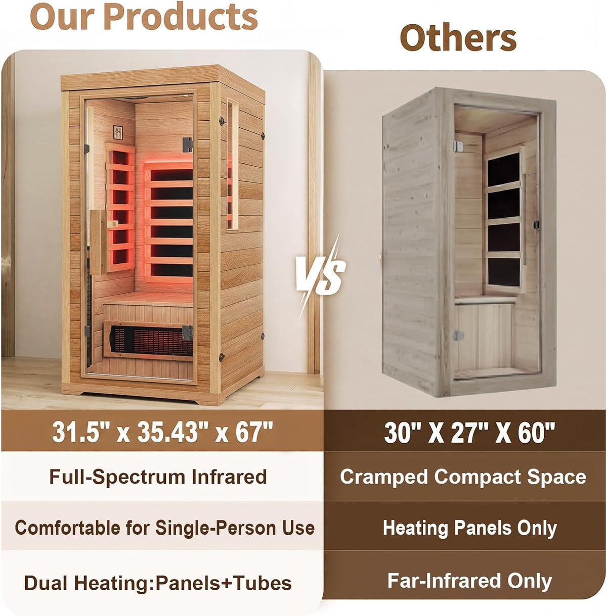 1 Person Full Spectrum Infrared Sauna, Home Sauna