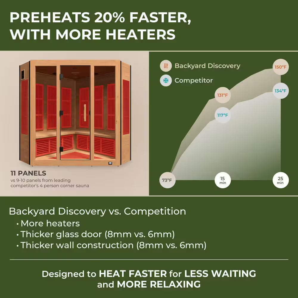 Rylan 4-Person Indoor Cedar Infrared Corner Sauna with 11 Carbon Far-Infrared Heaters, Red Light Therapy, Chromotherapy