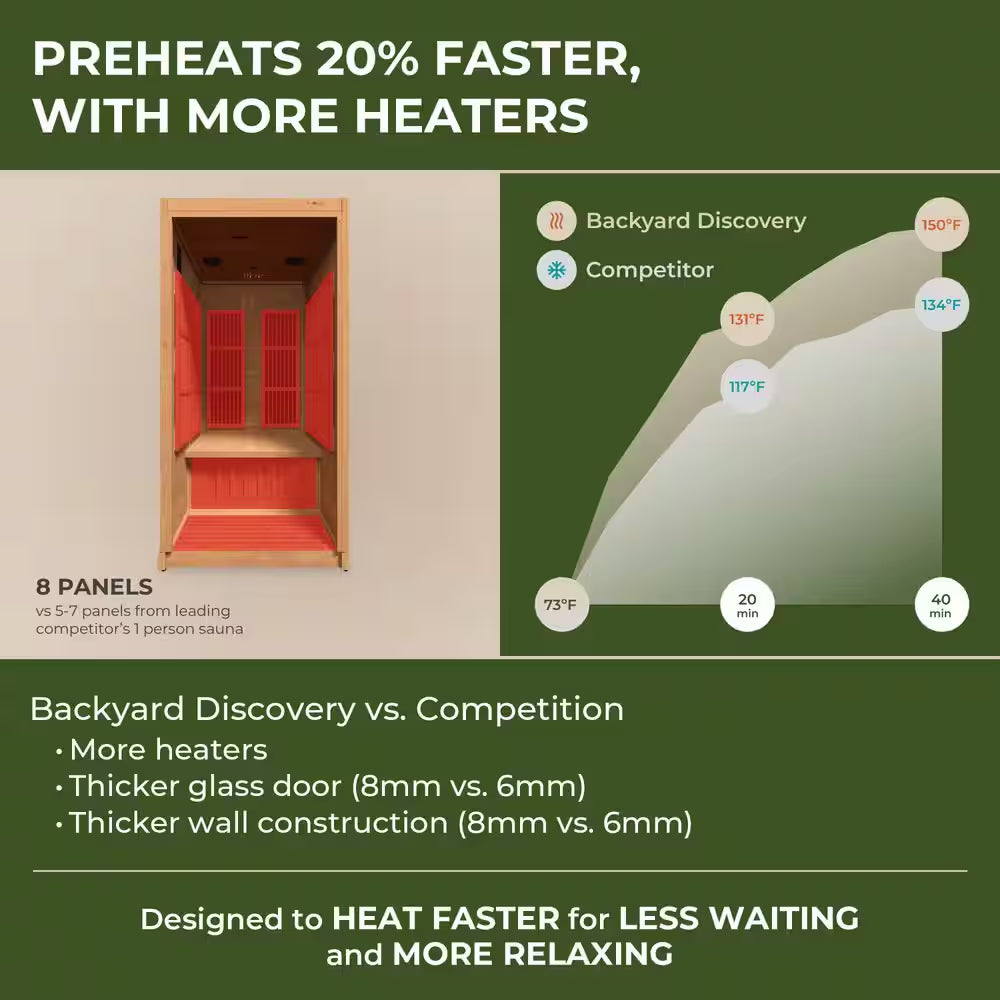 Rylan 1-Person Indoor Cedar Infrared Sauna with 8 Carbon Far-Infrared Heaters, Red Light Therapy and Chromotherapy
