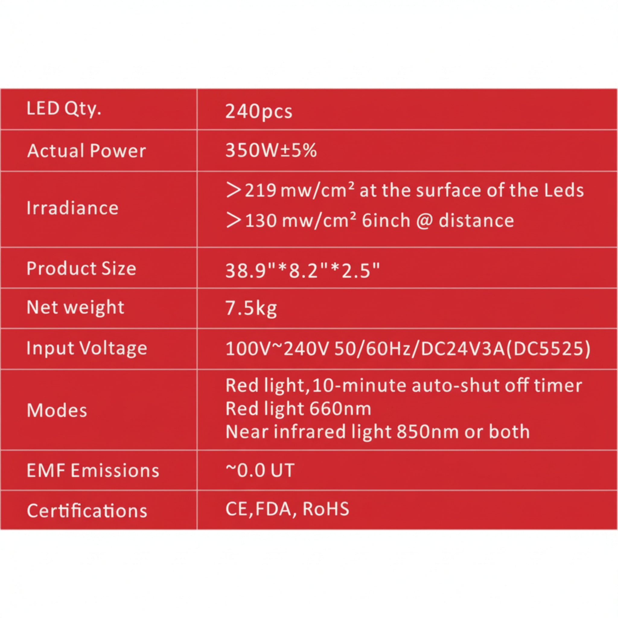 Juvawave Juvakit 300W Dual Wavelength Light Panel Starter Kit